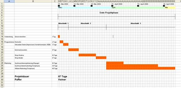 Balkendiagramm zur Zeitplanung