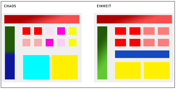 Webdesign Chaos vs. Einheit